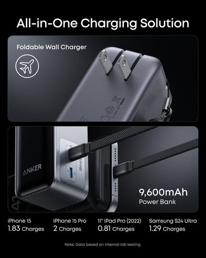 Anker Prime 9,600mAh 65W Fusion Power Bank
