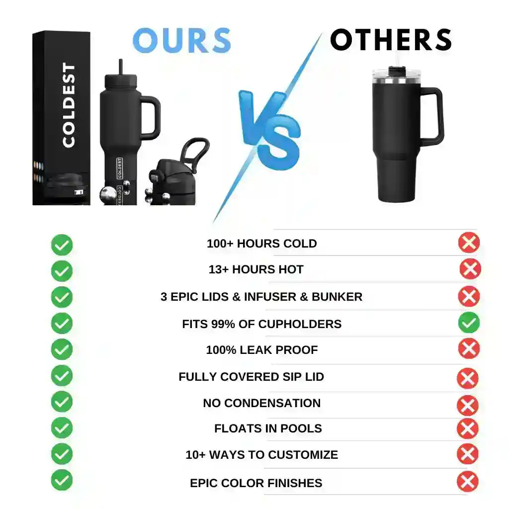 COLDEST Limitless Ultra v8 24oz Insulated Water Bottle