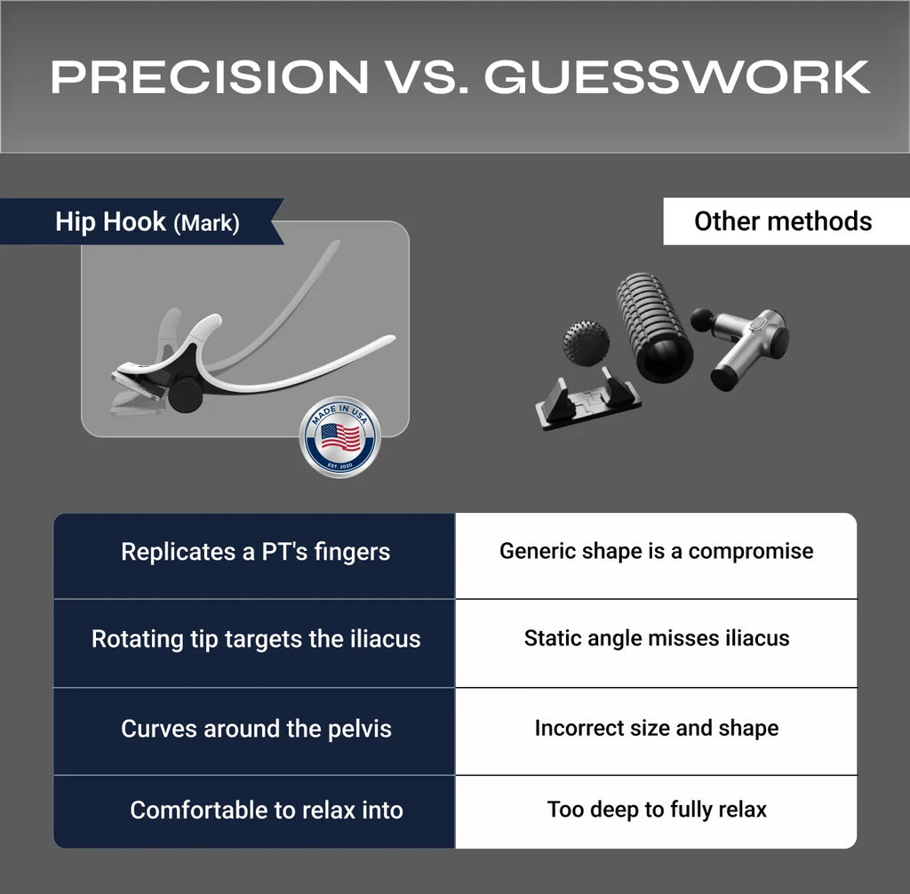 Hip Hook Deep Muscle Release Tool